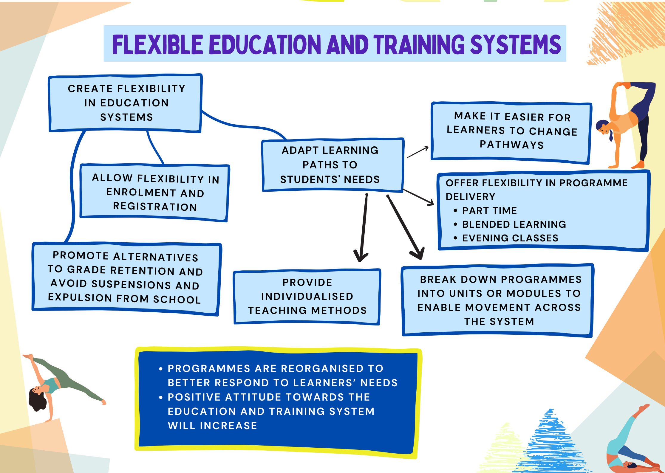Flexible education and training systems CEDEFOP